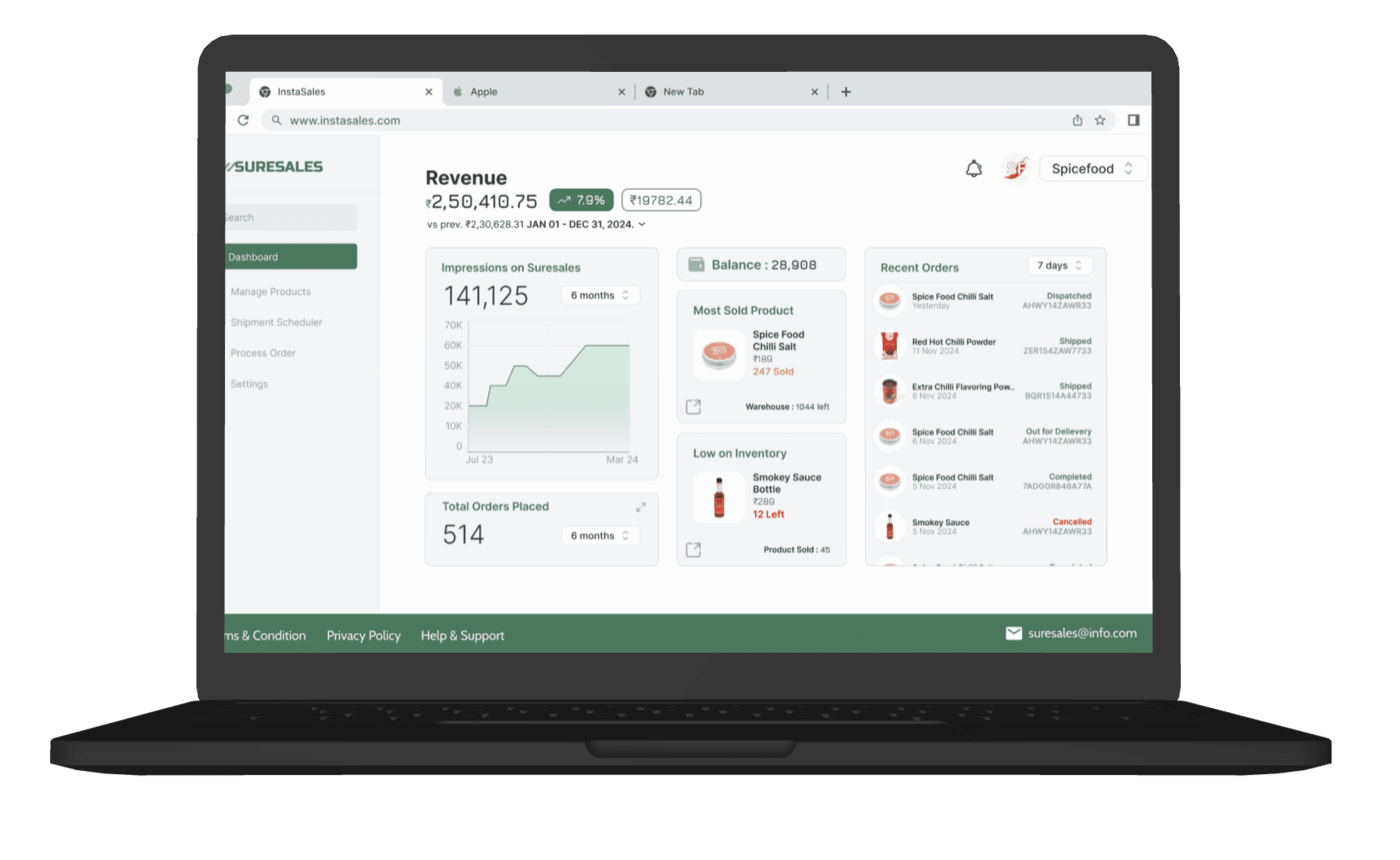 SureSales work